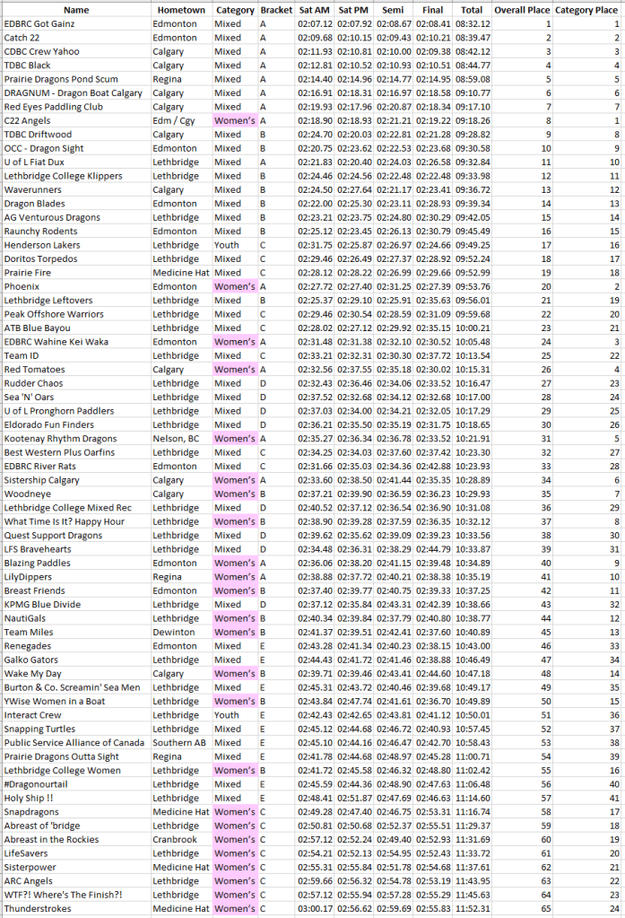 2016-final-race-results